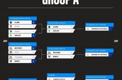 2025年EWC电竞世界杯《星际爭(zhēng)霸2》项目：中国选手跌落败者组