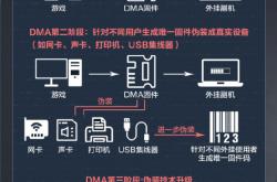 在打击外挂上，《和平精英》又一次(cì)与警方“硬核联动”