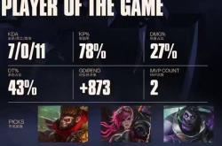 LOL縂(zǒng)决赛T1夺冠 这款三国游戏体验同样精彩