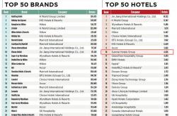 单月签约108家尚美数智酒店集团创纪录，雷神电竞酒店成投资人新宠