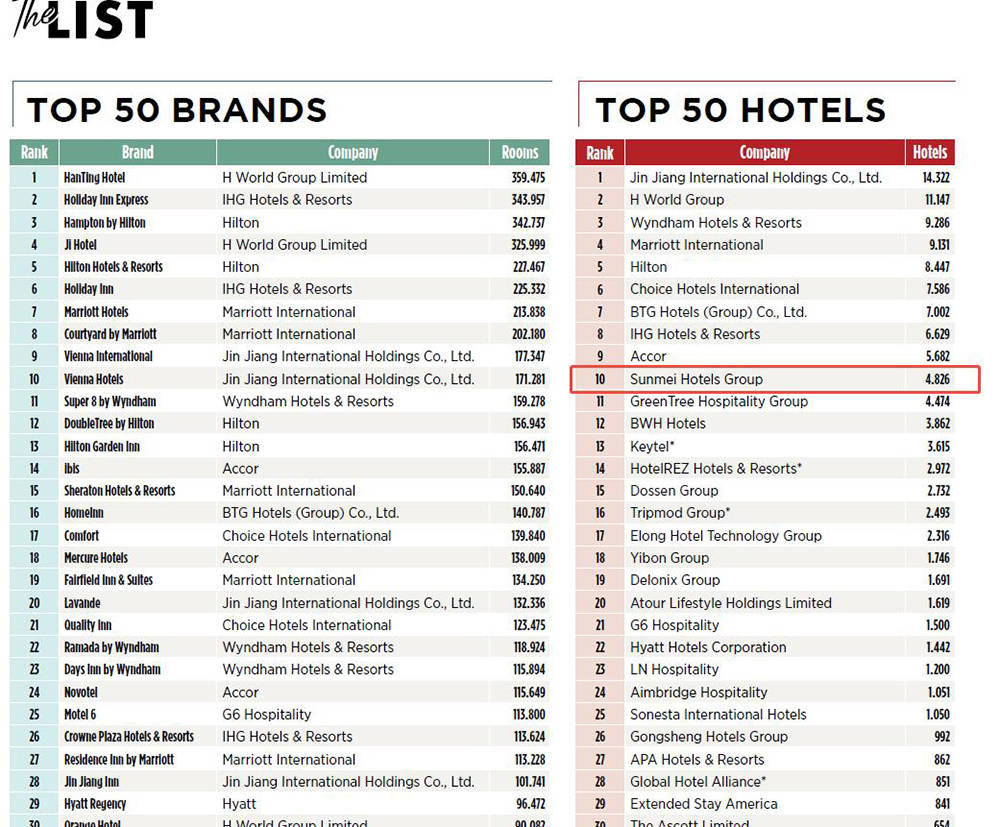 单月签约108家尚美数智酒店集团创纪录,雷神电竞酒店成投资人新宠