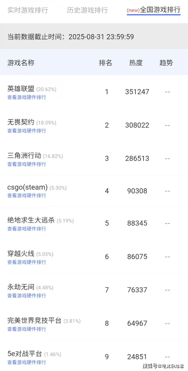 无畏契约全球冠军赛在即,网吧热度提前爆发