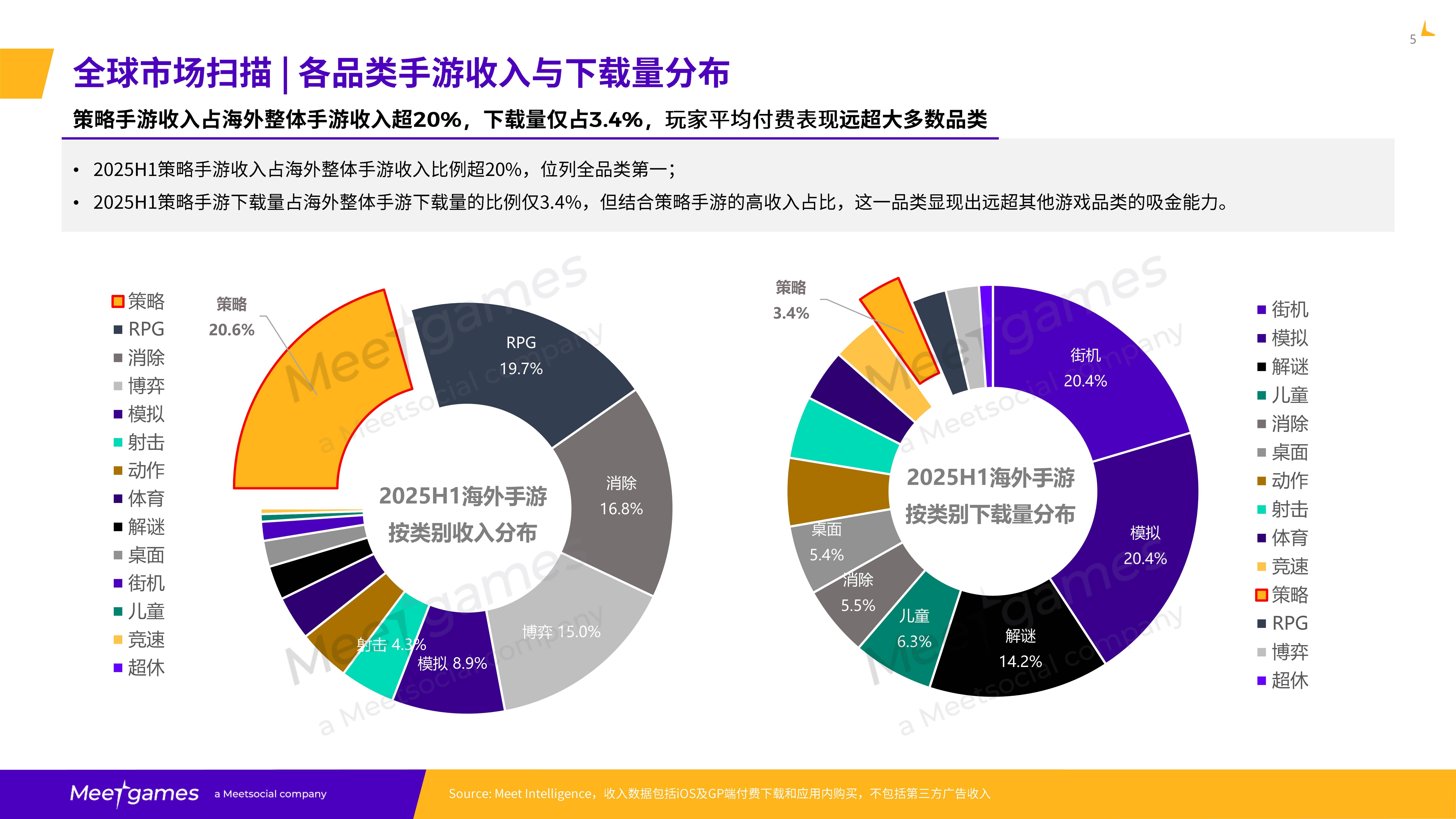 2025年全球策略手游市场洞察白皮书
