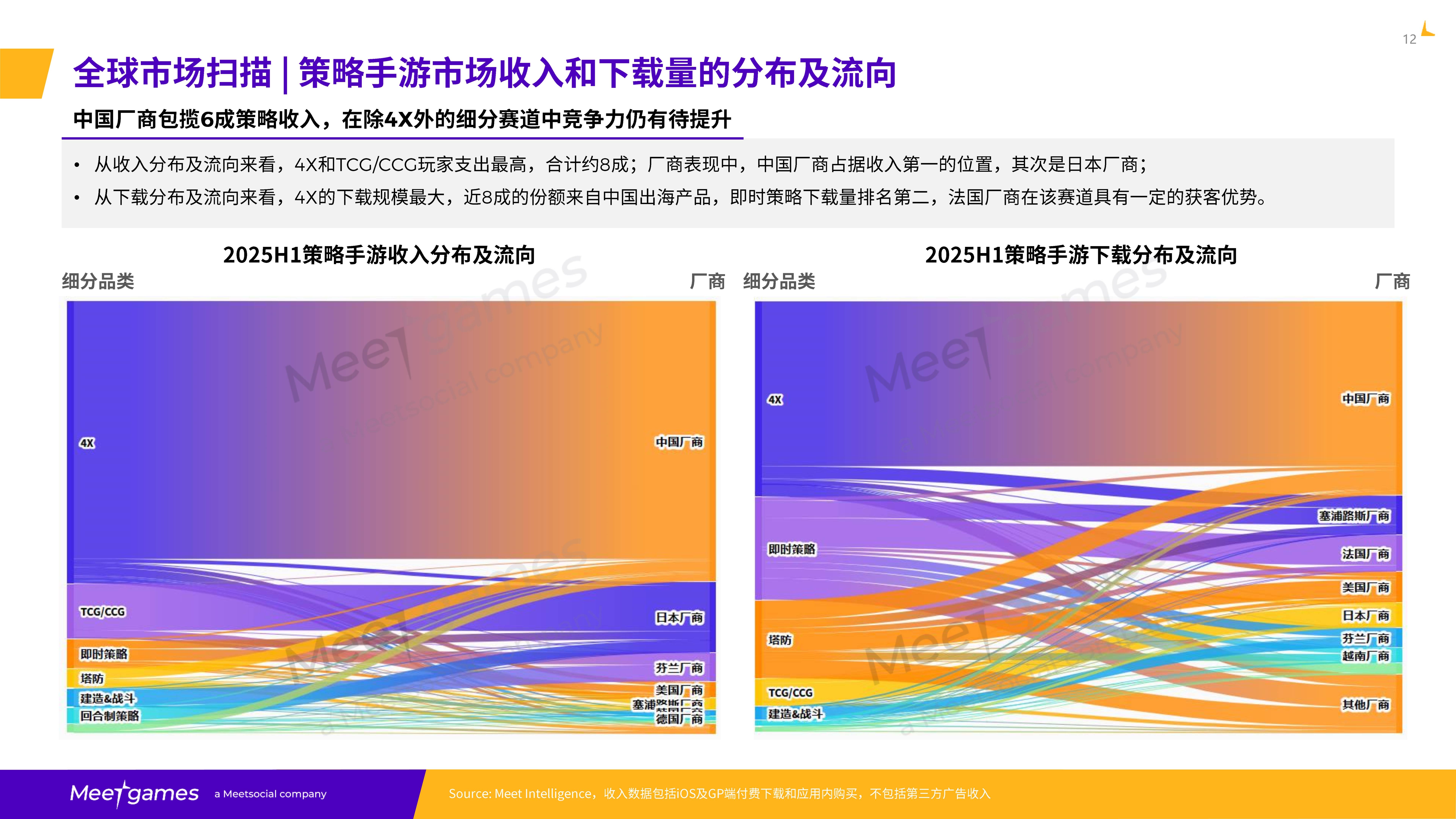 2025年全球策略手游市场洞察白皮书