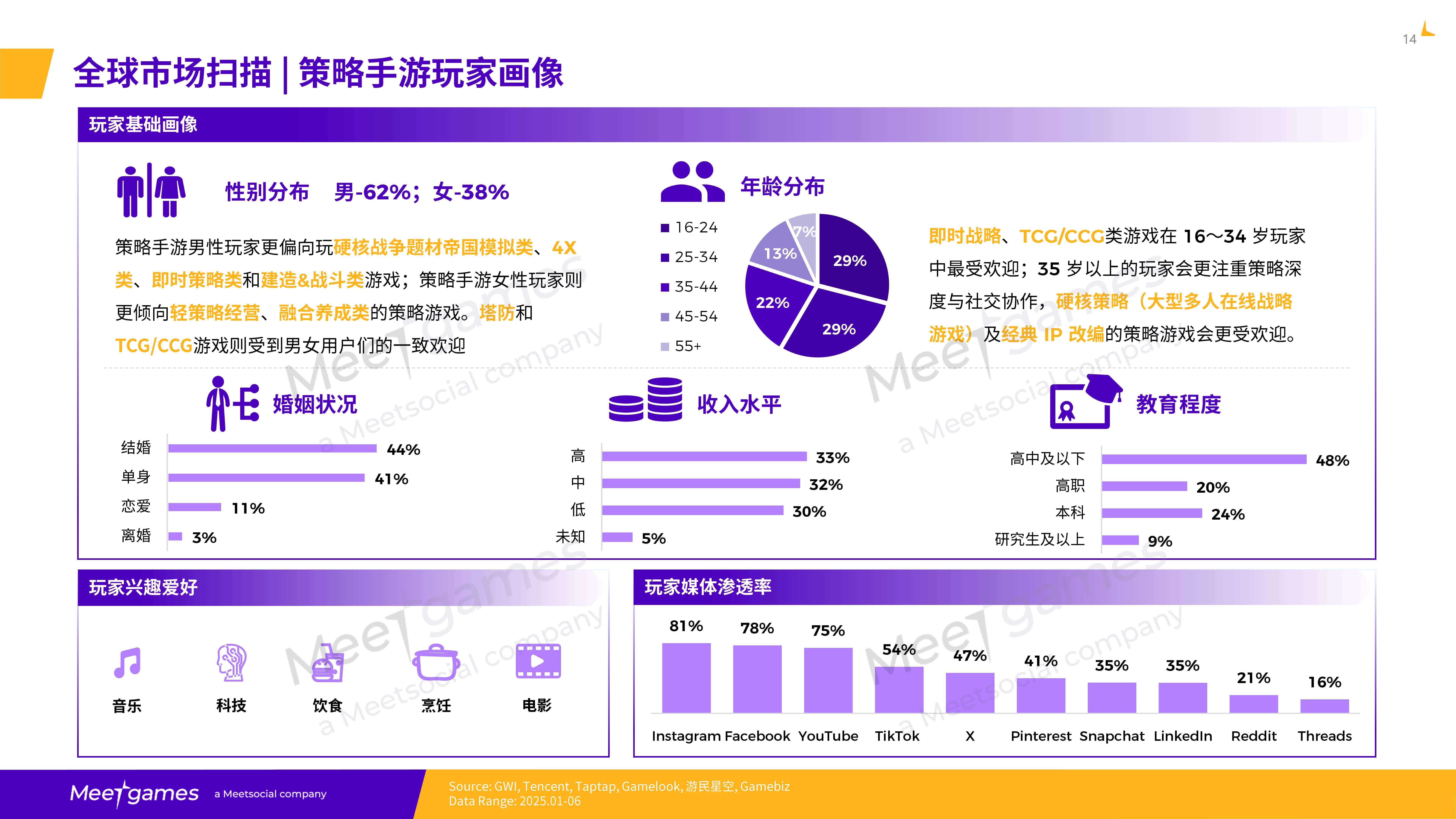 2025年全球策略手游市场洞察白皮书