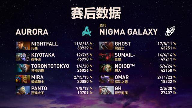 《DOTA2》TI国际邀请赛 Nigma淘汰Aurora晋级