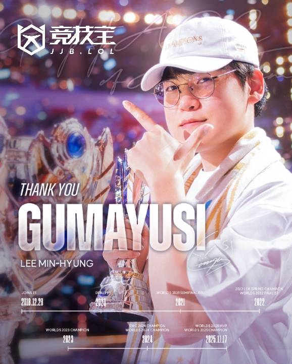 LOL-LCK:T1官方宣布下路选手Gumayusi离队