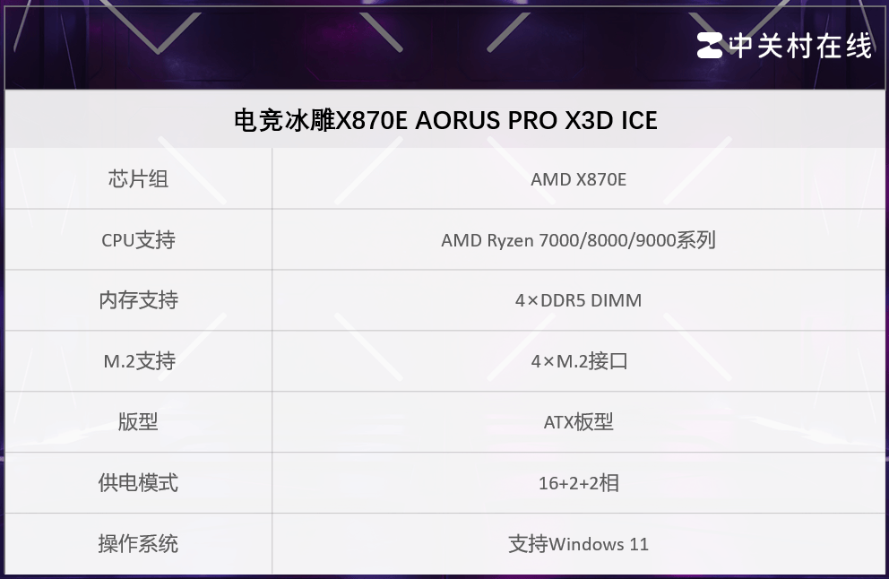 专业电竞需要高端主板 这套技嘉套装助你超神