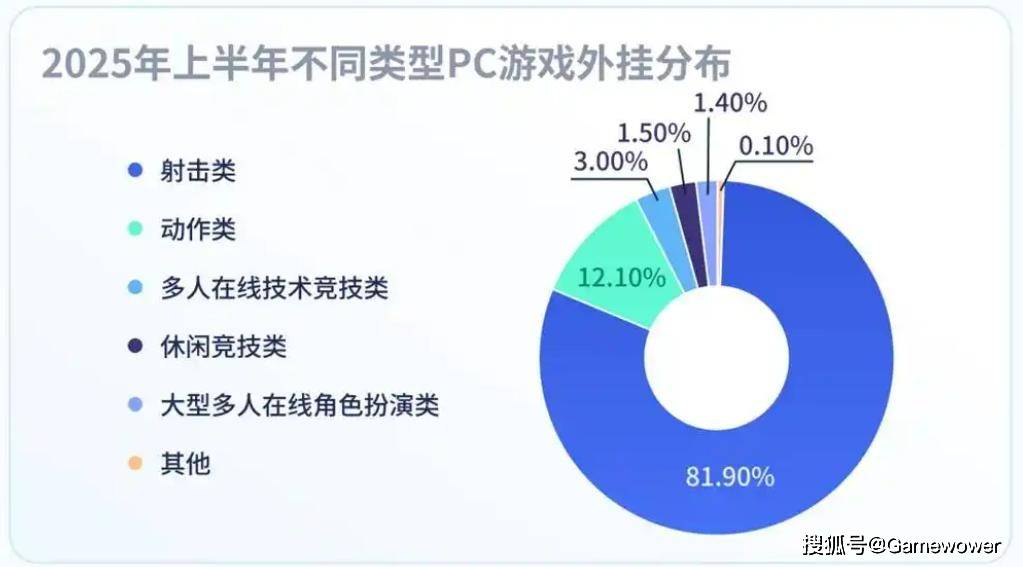 近600万「巡查大军」，在《和平精英》筑起安全长城
